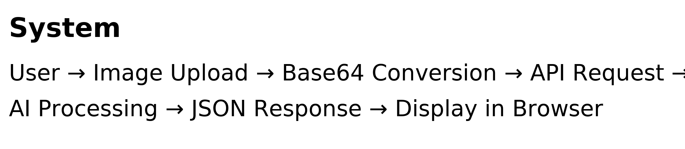 Informationsfluss-Diagramm