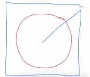 Algorithmus viereck